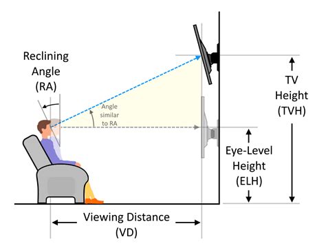 view height